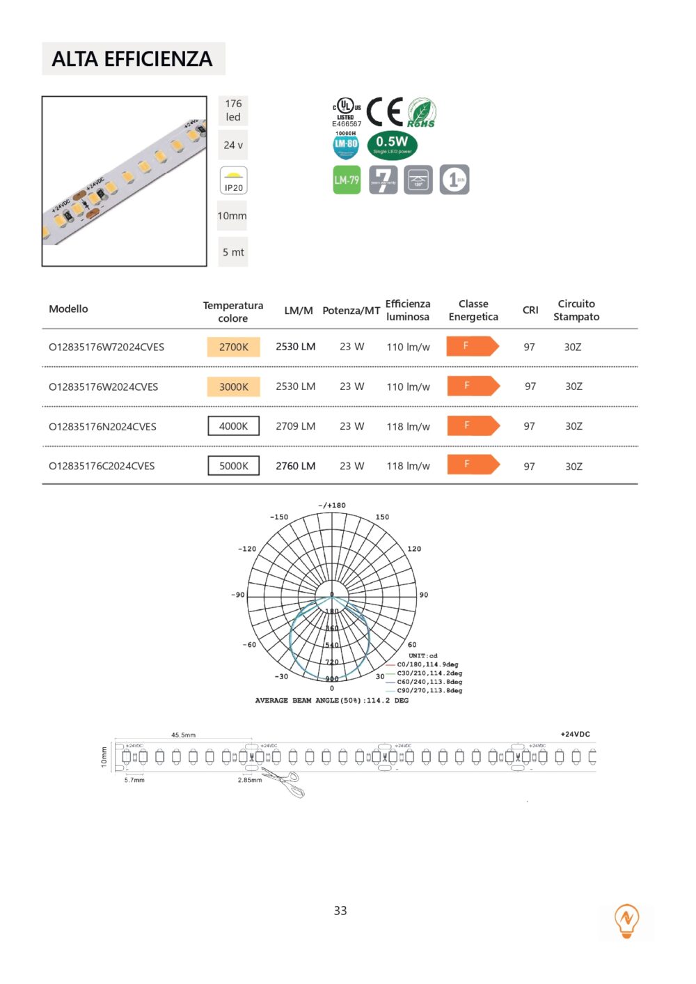 ALTA EFFICIENZA 10mm IP20 176LED