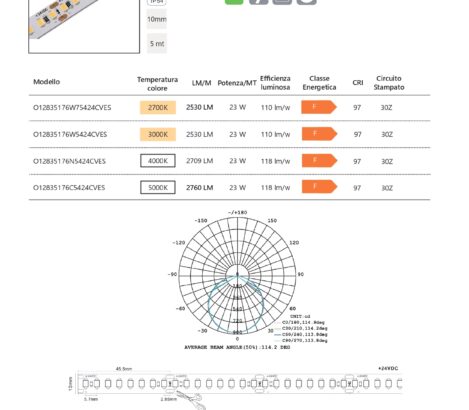 ALTA EFFICIENZA 10mm IP54 176LED