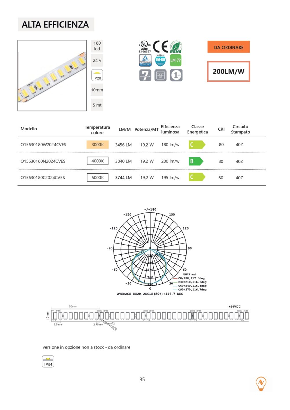 ALTA EFFICIENZA 10mm IP20 180LED