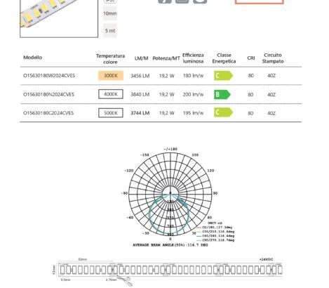 ALTA EFFICIENZA 10mm IP20 180LED