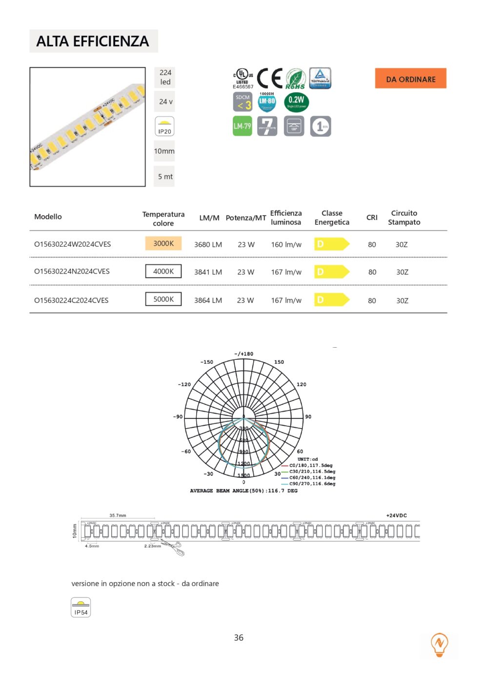 ALTA EFFICIENZA 10mm IP20 224LED