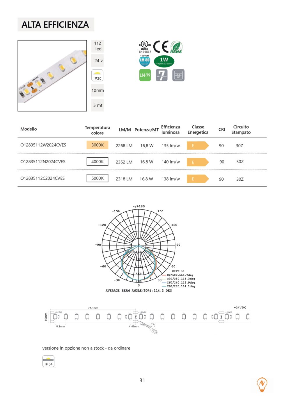 ALTA EFFICIENZA 10mm IP20 112LED