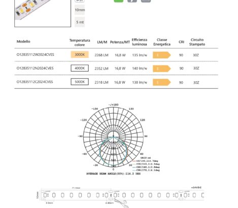 ALTA EFFICIENZA 10mm IP20 112LED