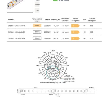 ALTA EFFICIENZA 10mm IP54 112LED