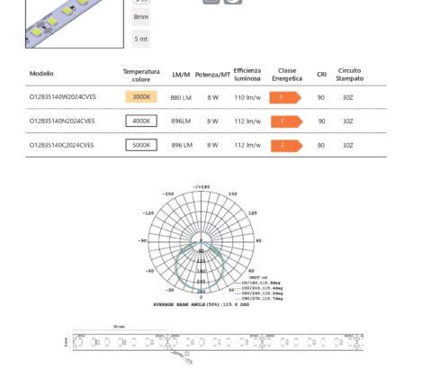 BEST CHOICE 8mm IP20