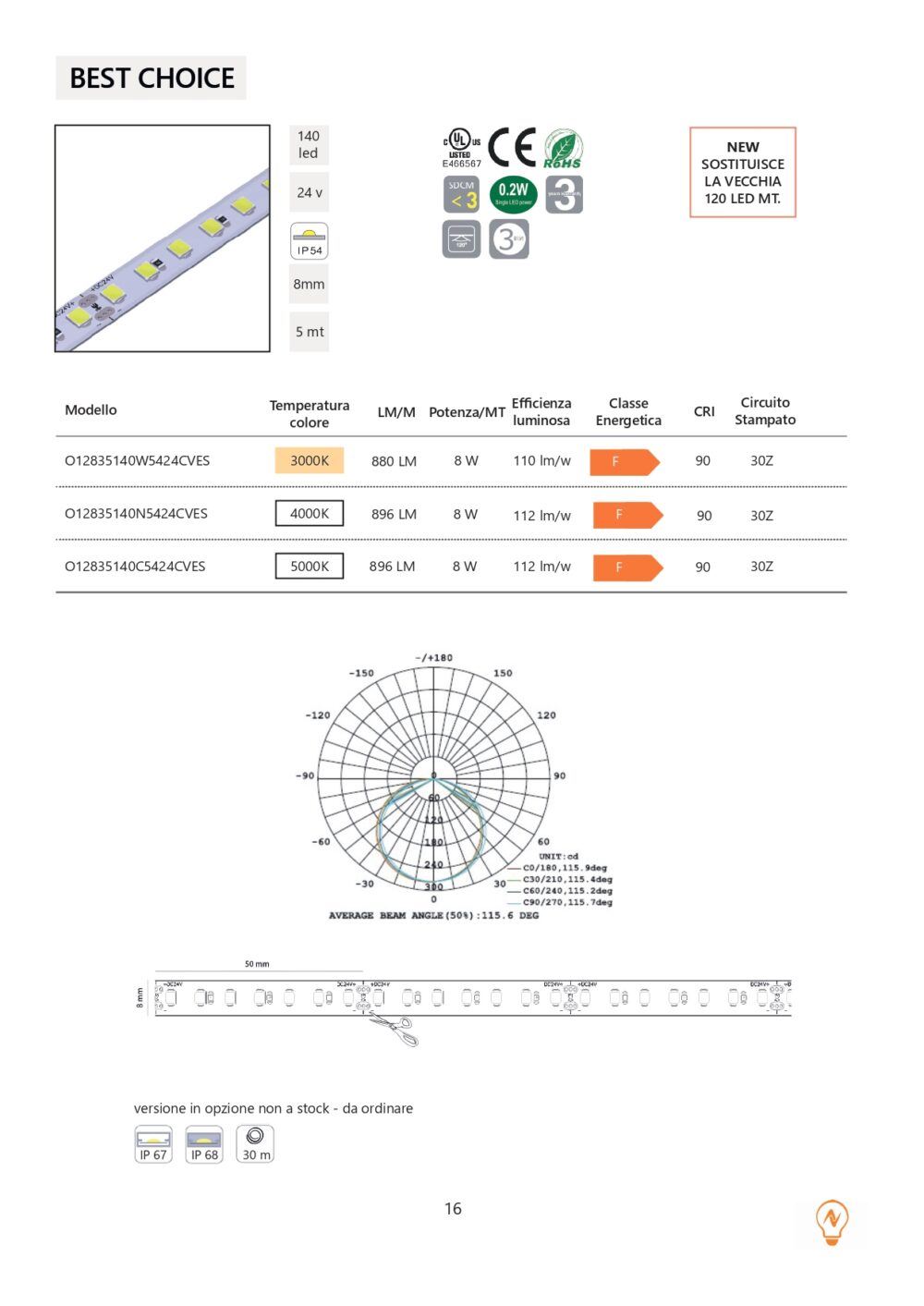 BEST CHOICE 8mm IP54