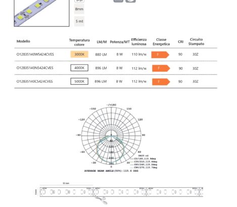 BEST CHOICE 8mm IP54