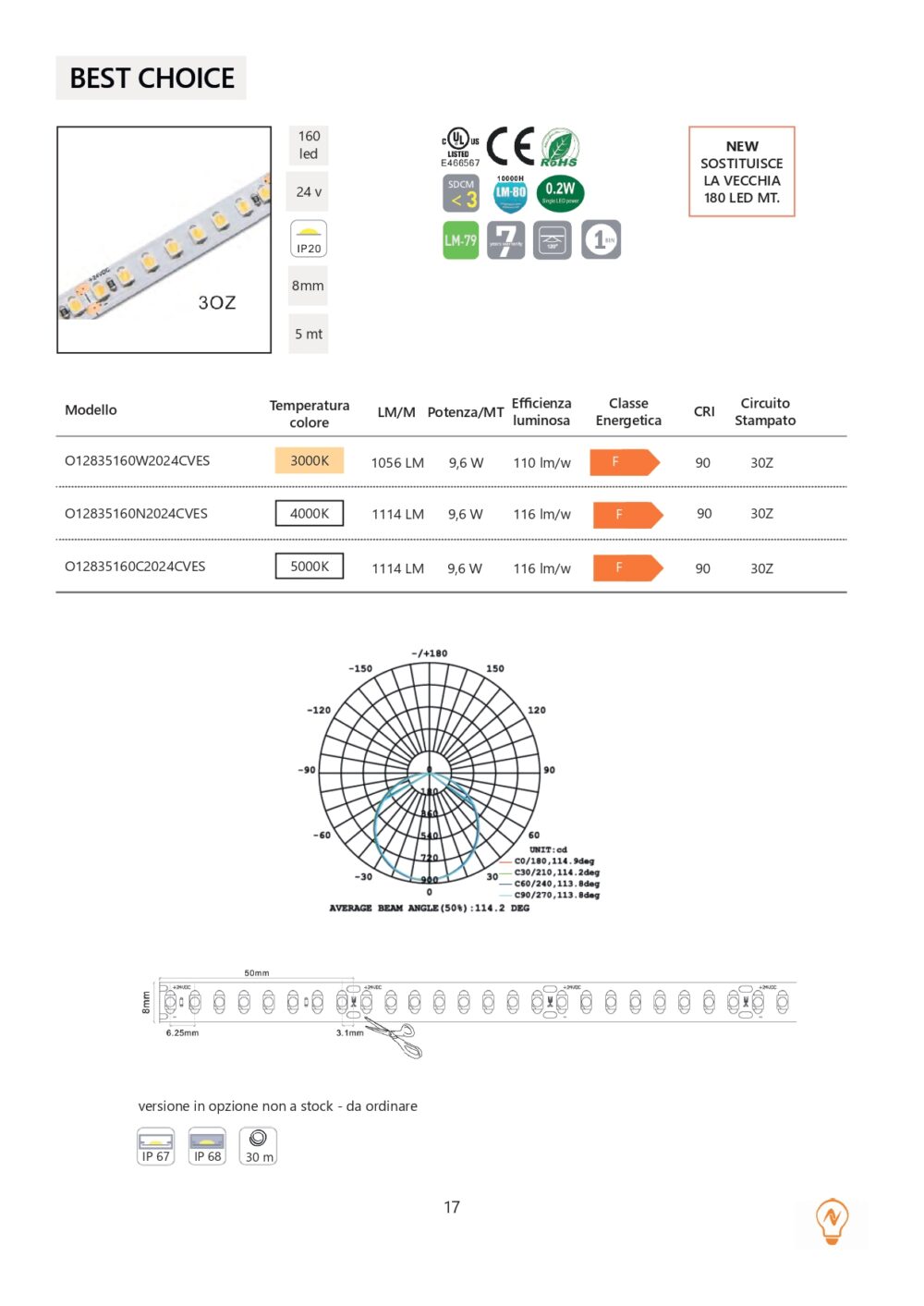 BEST CHOICE 8mm IP20