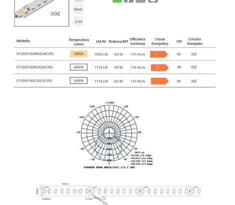 BEST CHOICE 8mm IP20