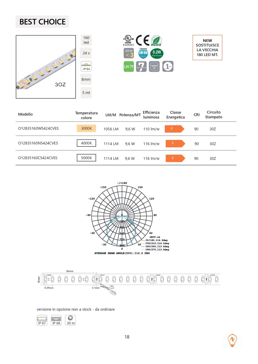 BEST CHOICE 8mm IP54