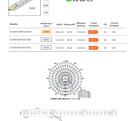 BEST CHOICE 8mm IP54