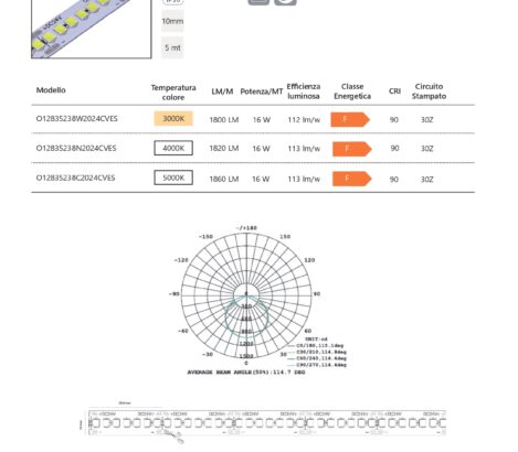 BEST CHOICE 10mm IP20