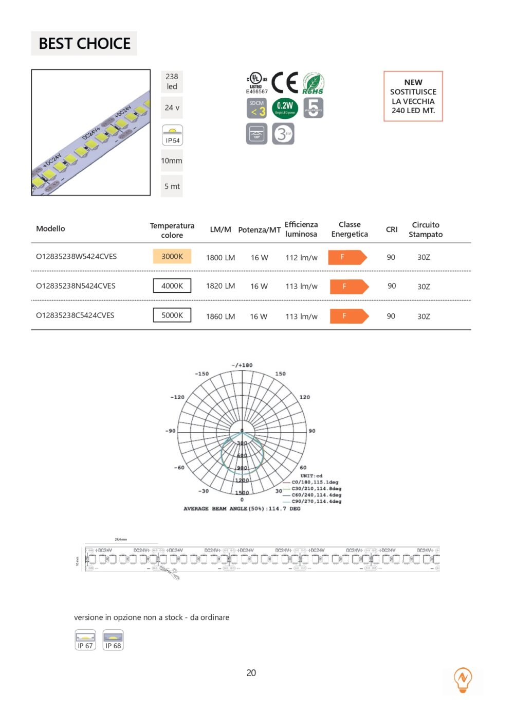 BEST CHOICE 10mm IP54