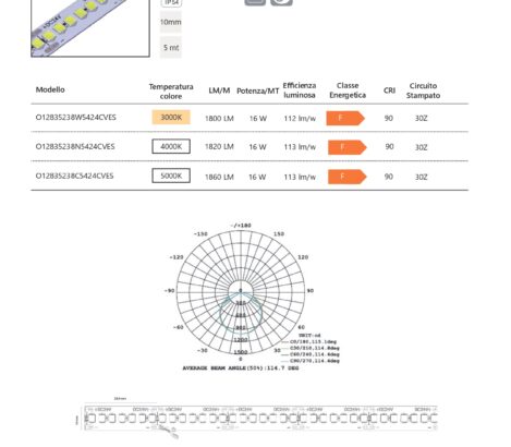 BEST CHOICE 10mm IP54