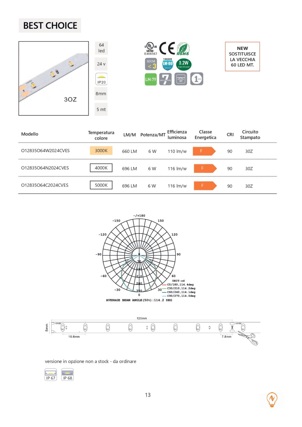 BEST CHOICE 8mm IP20