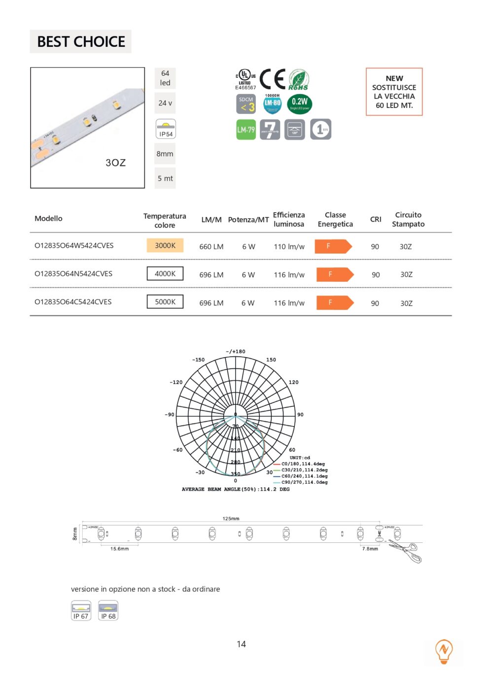 BEST CHOICE 8mm IP54
