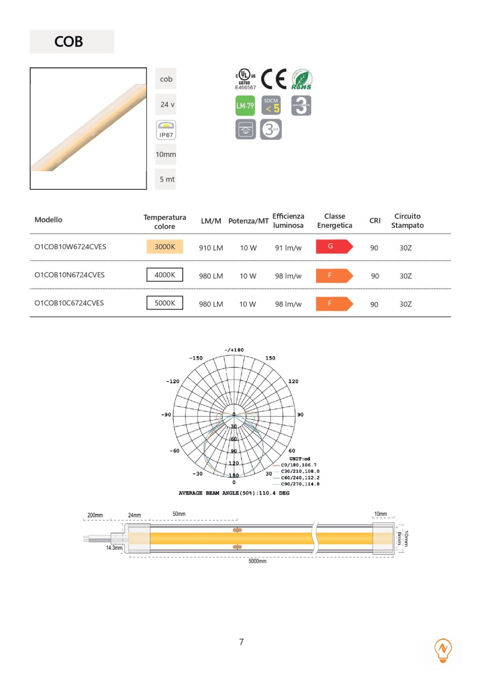 COB 10mm IP67