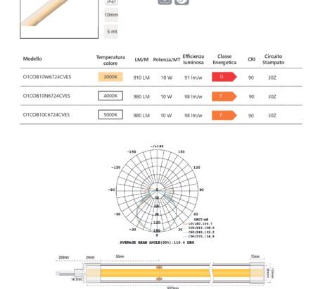 COB 10mm IP67