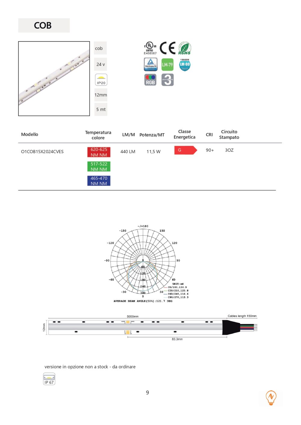 COB 12mm IP20