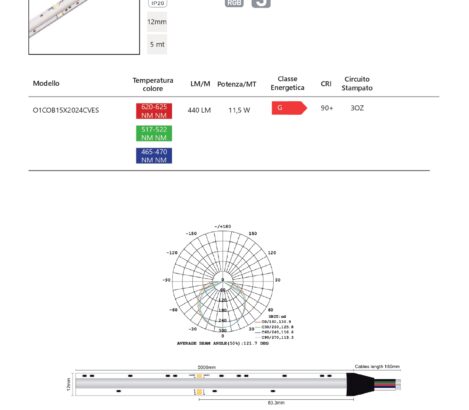 COB 12mm IP20