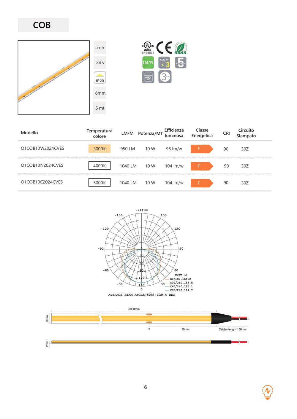 COB 8mm IP 20