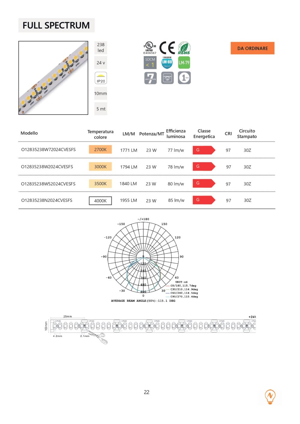 FULL SPECTRUM 10mm IP20