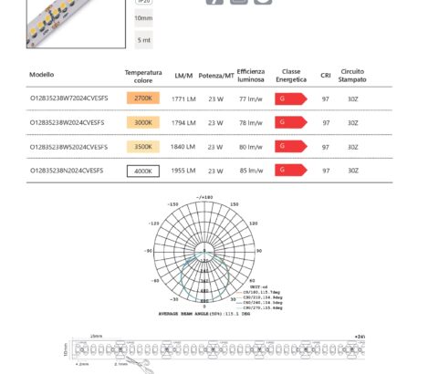 FULL SPECTRUM 10mm IP20